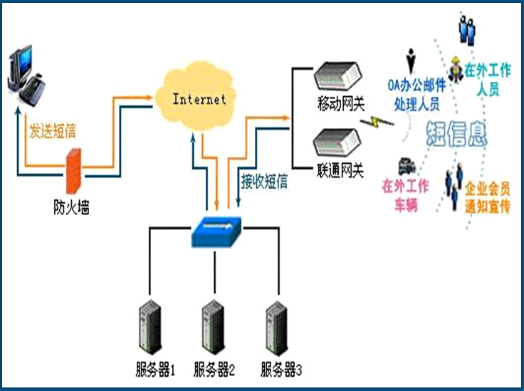 商務短信廣告系統的信息系統集成服務 優化營銷傳播的新路徑