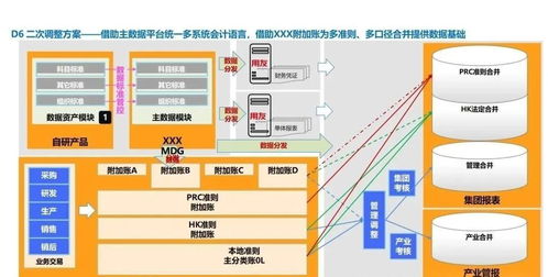 企業關鍵業務流程 從戰略規劃到信息系統集成的協同優化