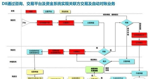 企業關鍵業務流程集成 從戰略規劃到產銷協同的數字化路徑